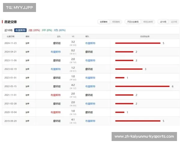 法甲进攻数据对比分析及球队战术趋势探讨 法甲进攻数据对比分析及球队战术趋势探讨