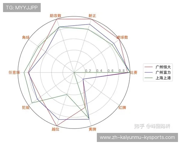 统计中超联赛各支球队角球数量排行