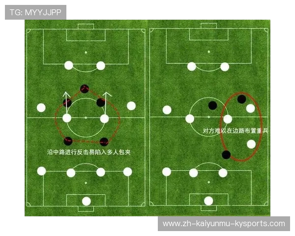 足球五后卫布阵在防守反击比赛策略中的作用及常见配置 足球五后卫布阵在防守反击比赛策略中的作用及常见配置