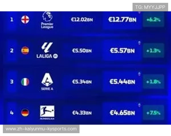德甲球队身价排行榜2025：最贵球队TOP10揭晓